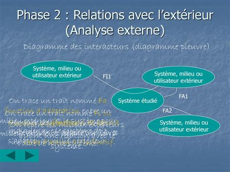 R Aliser Une Analyse Fonctionnelle Ppt T L Charger