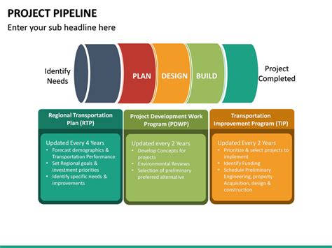 Project Pipeline PowerPoint Template | SketchBubble