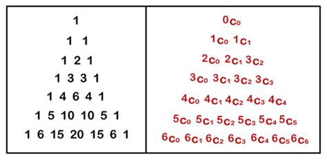 Formula De Pascal