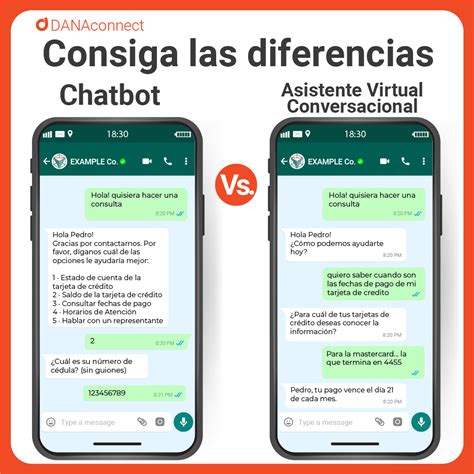 Chatbots Con Inteligencia Conversacional Mejoran El Csat