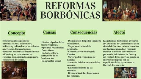 REFORMAS BORBÓNICAS