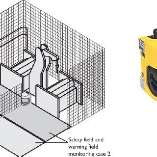 Sensor de segurança a laser Download Scientific Diagram