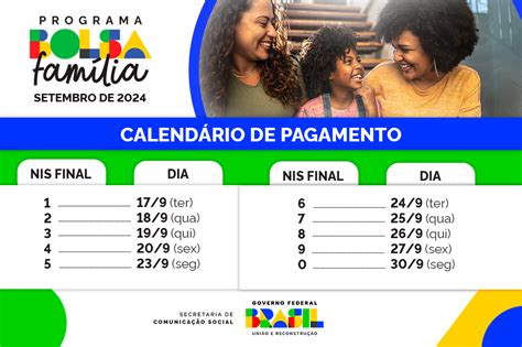 Em 632 Municípios Pagamento Do Bolsa Família é Unificado Nesta Terça