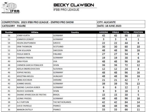 Empro Classic Pro Spain Final Scorecards Musclemecca