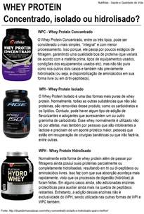 NutriMais Saúde e Qualidade de Vida Tipos de Whey Protein Você