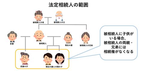 前妻の子にも相続権は発生する4つのポイント！遺産分割協議の進め方