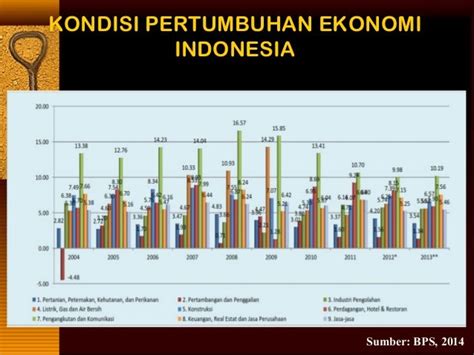 Makalah Pdb Pertumbuhan Dan Perubahan Struktur Ekonomi Tulisan