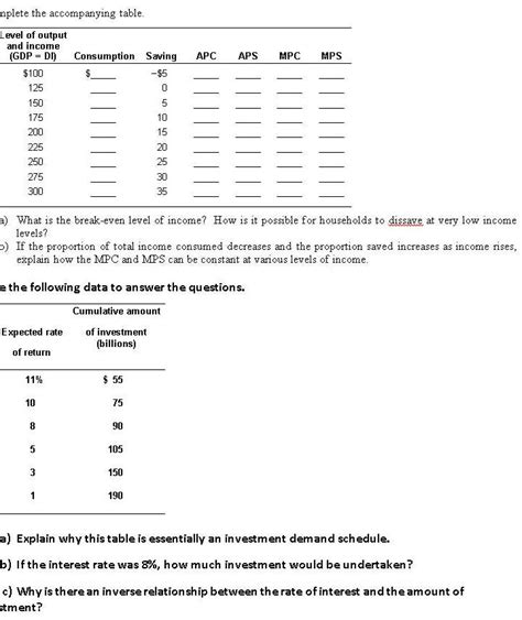 Solved Apc Aps Mpc Mps Mplete The Accompanying Table Level Chegg