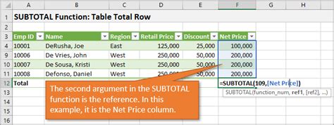 The Subtotal Function For Excel Tables Total Row Explained Excel Campus