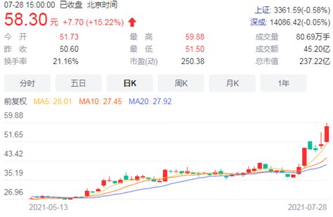 国家大基金二期出手，再度瞄准半导体产业 电子发烧友网