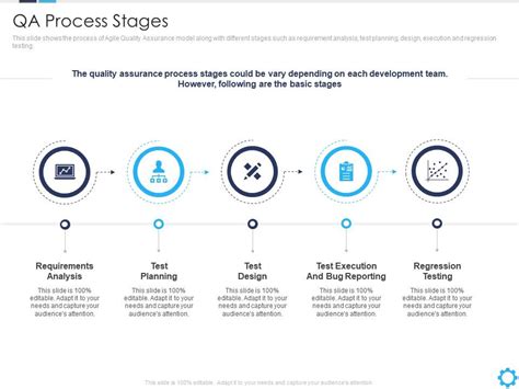 Qa Process Stages Agile Quality Assurance Model It Ppt Powerpoint