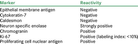 Immunohistochemical markers performed | Download Scientific Diagram