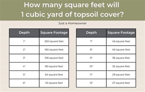 Garden Topsoil How Much Does It Weigh