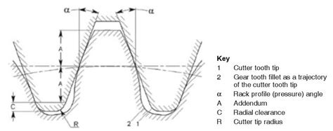 Effects Of Asymmetric Cutter Tip Radii On Gear Tooth Root Bending