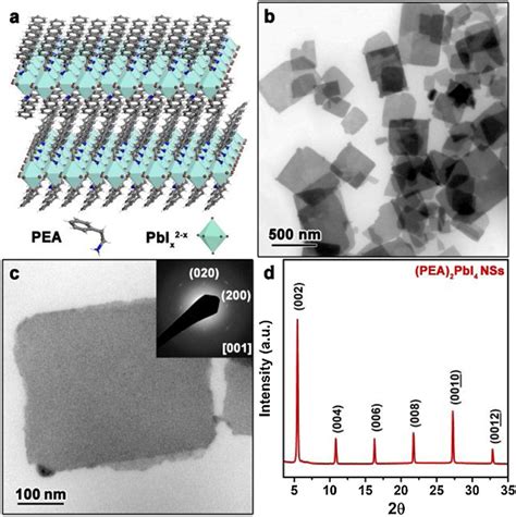 Graded Interface Engineering Of D D Halide Perovskite Solar Cells