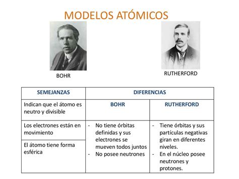 Diferencias Entre El Modelo Atomico De Bohr Y Rutherford Noticias ...