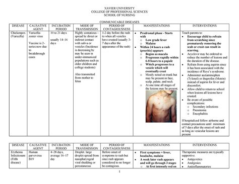 Communicable Diseases Worksheet Answer Key Update Sp 2020 Xavier University College Of