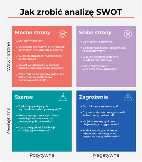 Jak Wykona Skuteczny Audyt Konkurencji Przewodnik W Krokach