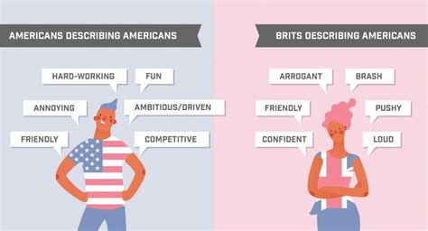 UK vs US: Understanding Communication Differences - Cultural Mixology