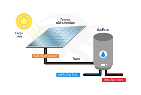 Différence entre les panneaux solaires Démocratisons le photovoltaique