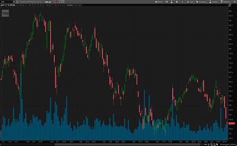 Best Stocks To Buy Now 2 Dow Jones Stocks To Watch This Week Nasdaq