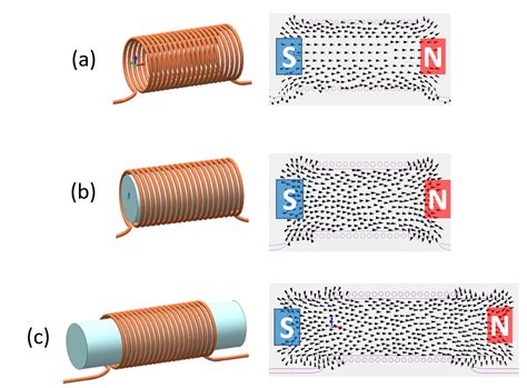 Demystifying Electromagnetics Part 6 Relays Simulating The Real World