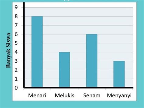 Diagram Batang