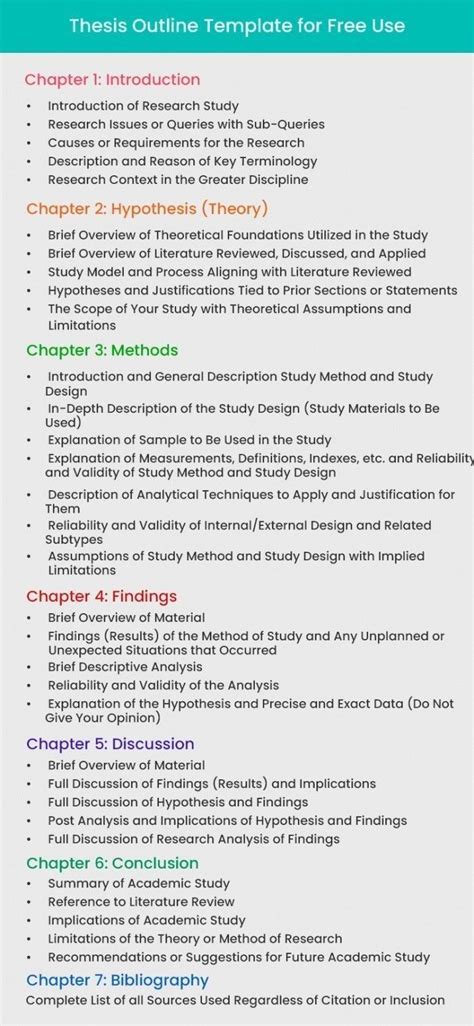 Pin By Leanne Snowling On Academic Writing Thesis Writing Essay