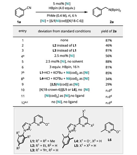 Scheme 2 Optimization Of Reaction Conditions Reactions Were Conducted Download Scientific