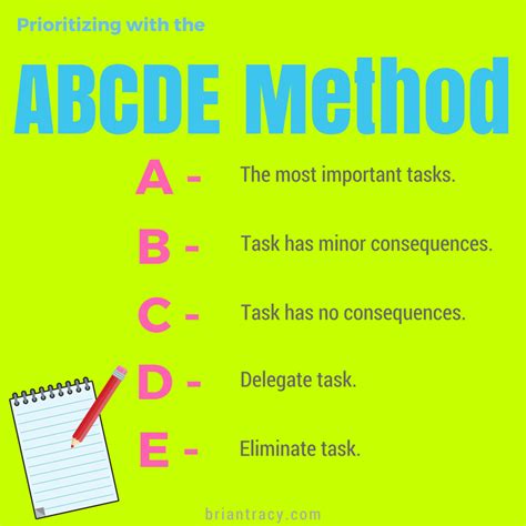 The Abcde Method Is A Powerful Priority Setting Technique That You Can