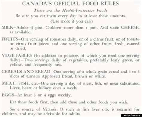 This Is Canadas First Food Guide Photo Huffpost Canada