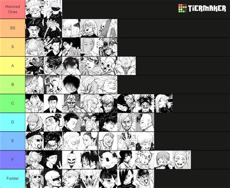 Jujutsu Kaisen Power Scaling Tier List Community Rankings Tiermaker