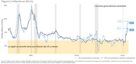 Altafid Insights An Lisis De Mercado Agosto