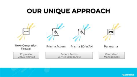 palo-alto-networks-sase-overview-deck.pptx