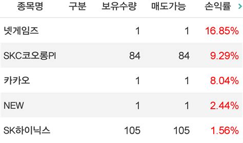 블라인드 주식·투자 하이닉스