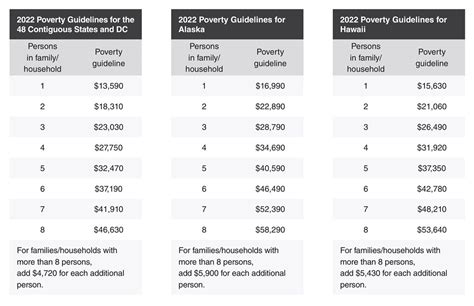 Uscis Poverty Guidelines 2024 Calculator Emilia Portia