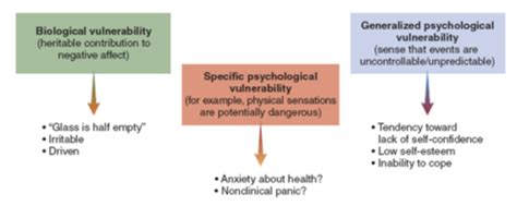 Abnormal Psych Ch Anxiety Flashcards Quizlet