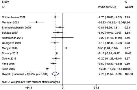 Nutrients Free Full Text The Association Between Serum Vitamin D