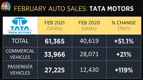 Tata Motors Sales Report 2024 Tiffi Morganica