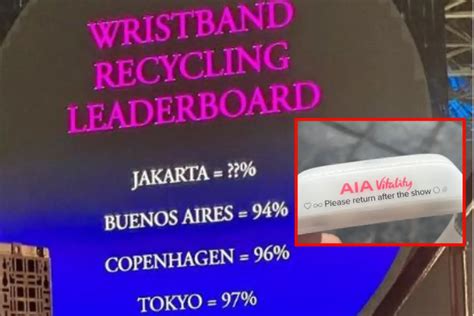 Hasil Persentase Pengembalian Wristband Konser Coldplay Di Jakarta