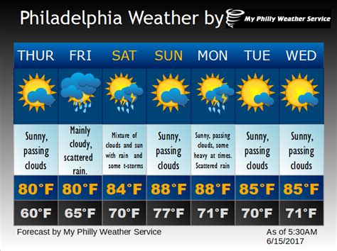 Weather In Philadelphia In January 2024 - Donny Genevra