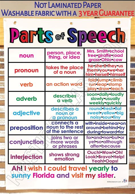 Parts Of Speech With Examples Anchor Chart Printed On Fabric Durable Flag Material Washable