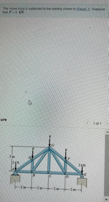 Solved The Howe Truss Is Subjected To The Loading Shown In Chegg