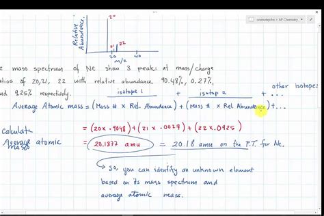 Mass Spectrometry Equation Chemistry - Tessshebaylo