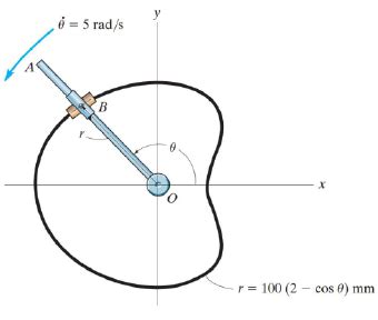 Solved The Rod OA Rotates Counterclockwise With A Constant Chegg