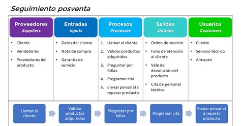 Diagrama Sipoc Plantilla