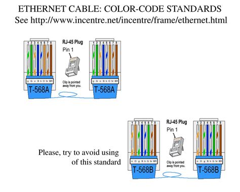 Ethernet Wiring Color Code Rj45 Plug