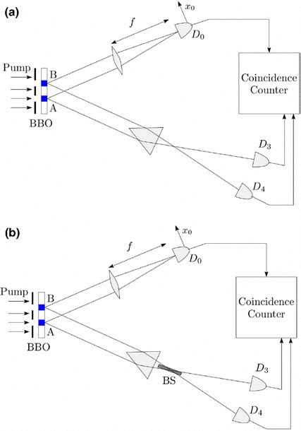 Kim Et Al Experimental Setup For The Delayed Choice Quantum Eraser