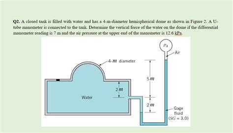 Solved Q A Closed Tank Is Filled With Water And Has A M Diameter