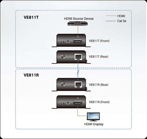 Harga Jual Aten Ve811 Hdmi Hdbaset Extender 4k 100m Hdbaset Class A